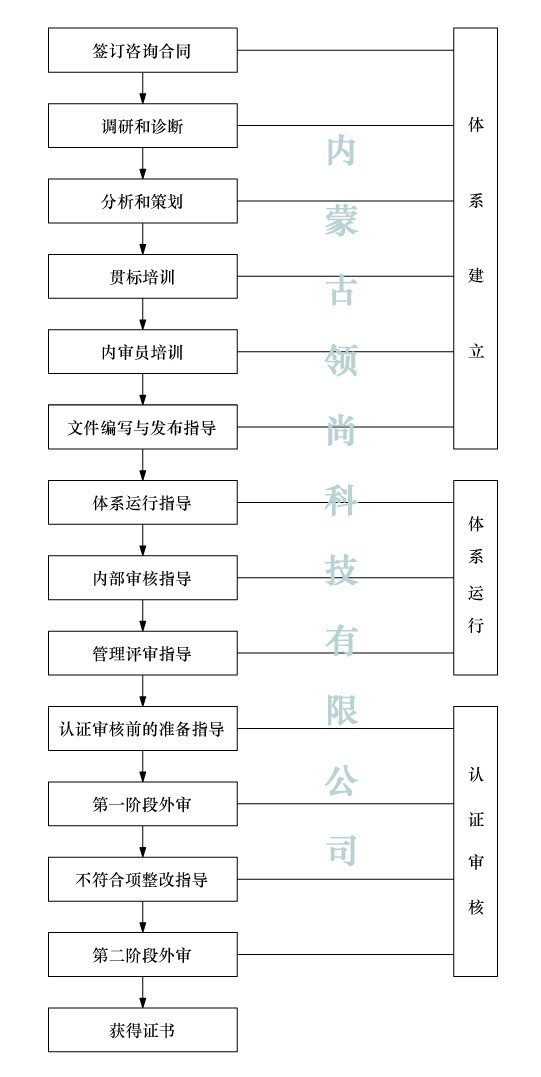 �J�C��ԃ(x��n)���̈D